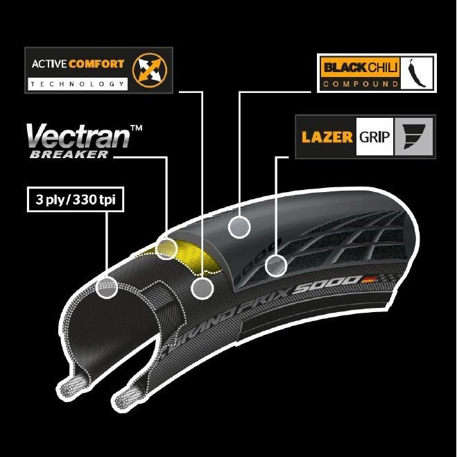CONTINENTAL GRAND PRIX 5000 Folding Tire - CONTINENTAL - Evelostore