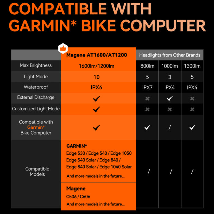 MAGENE AT1200 (1200lm) smart bike front light - MAGENE - Evelostore