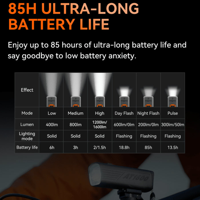 MAGENE AT1200 (1200lm) smart bike front light - MAGENE - Evelostore